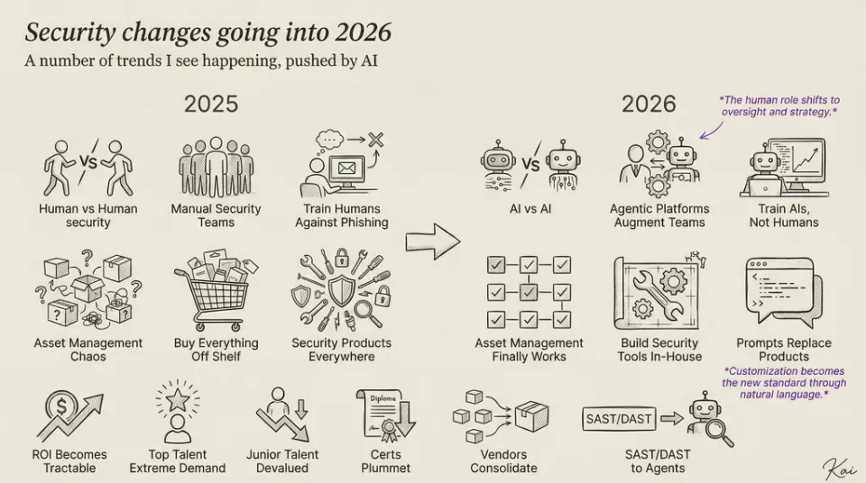 The Rare “2026 Cyber Prediction Blog” thats good